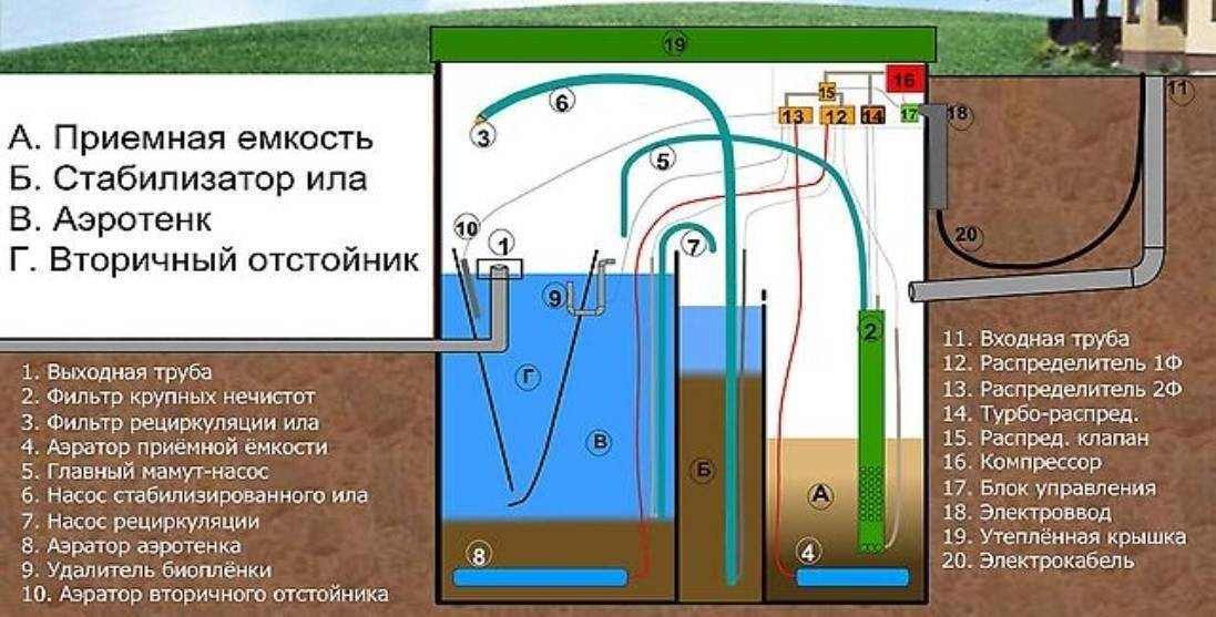 Астра 5 схема