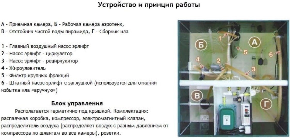 Обзор септика «Юнилос Астра 8»: описание и принцип работы