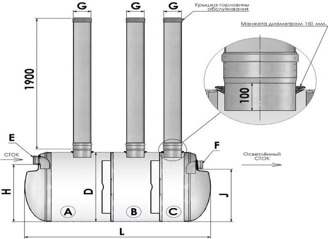 Септики «Юнилос»: схемы работы и конструкция