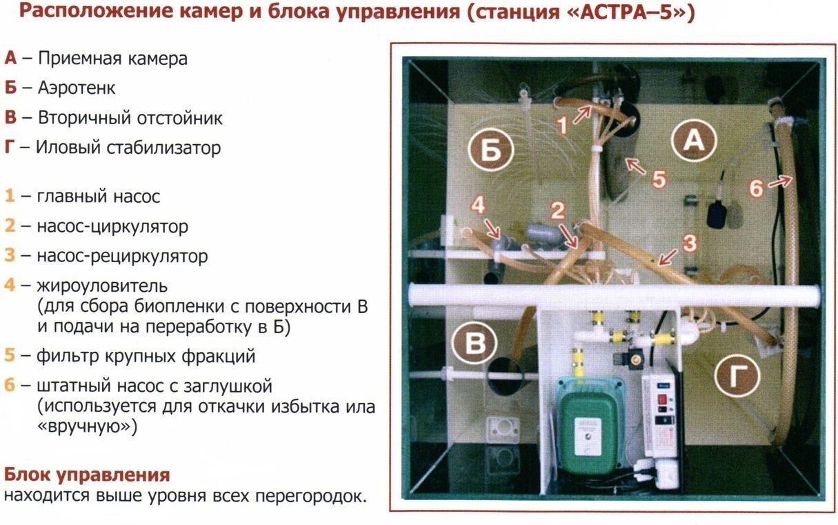 Обслуживание Юнилос Астра